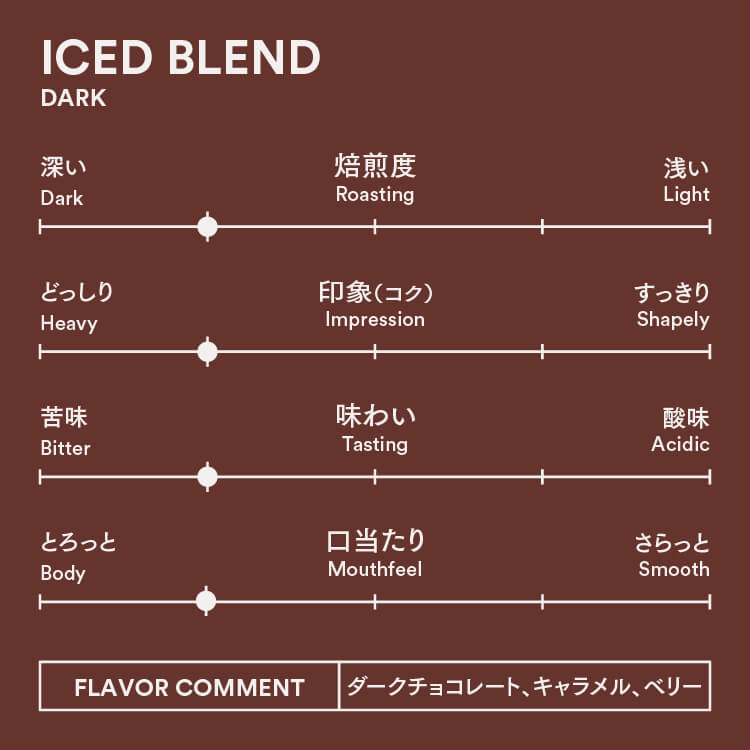 アイスブレンドの味わい