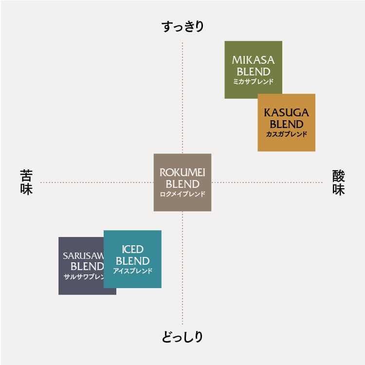アイスブレンドの味わい