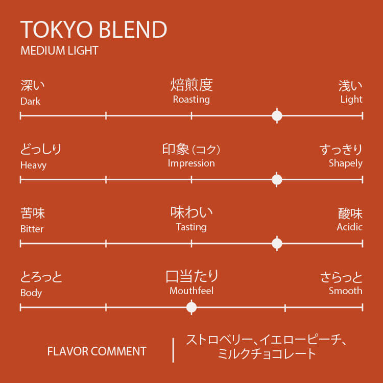 東京ブレンド